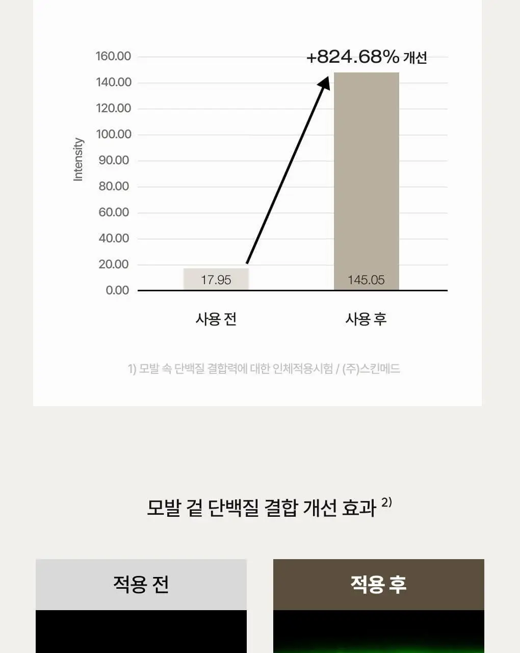 [성분천재/모발탄력] 청미정 흑곡 샴푸 500ml (단품/기획) 상세페이지 9